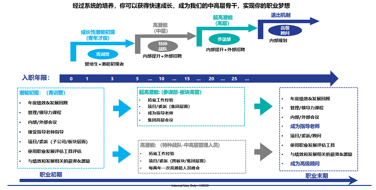 1728456951621778.png 培养模式(储备).png